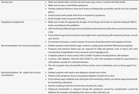 Being caught in the perfect storm of a diabetes epidemic and the COVID-19 pandemic: What should we do for our patients? Issue 3, 2021