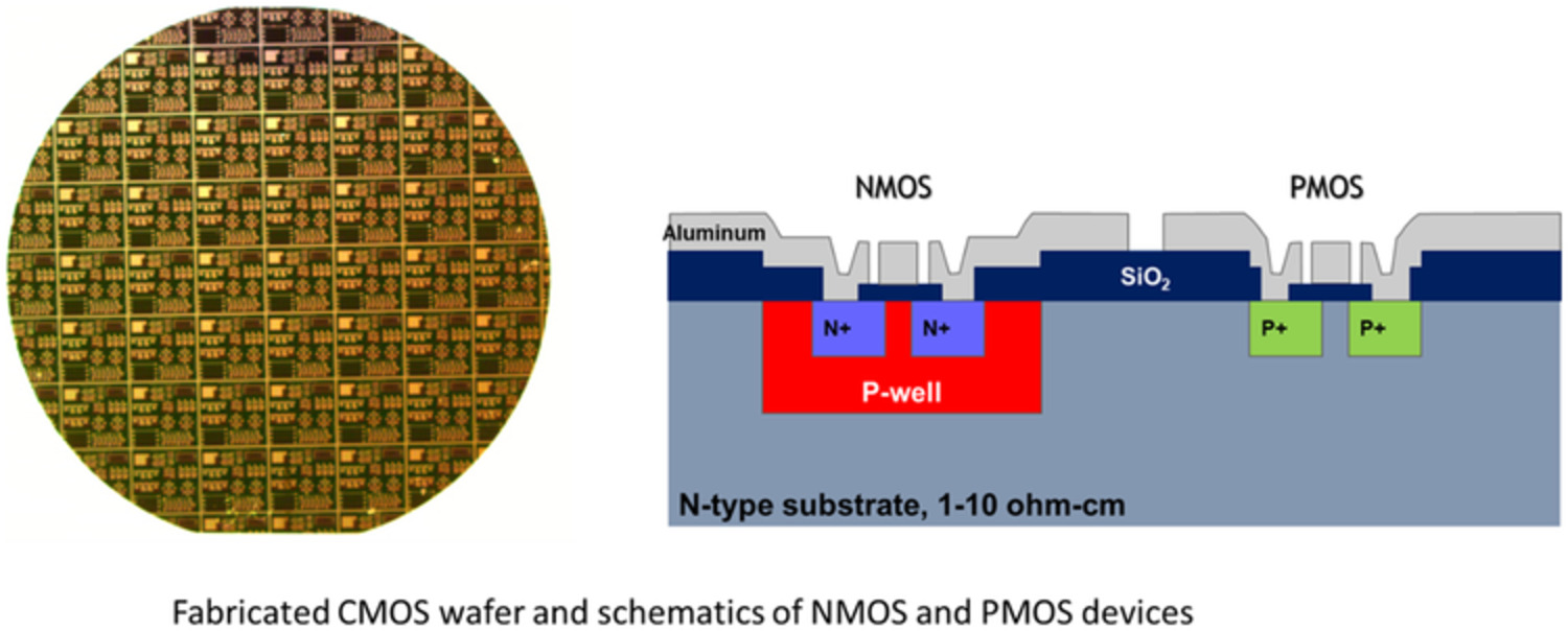 Effects of COVID-19 on a CMOS fabrication course: An integrated design experience Issue 2, 2023