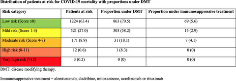Multiple sclerosis and COVID-19: How many are at risk? Issue 10, 2021