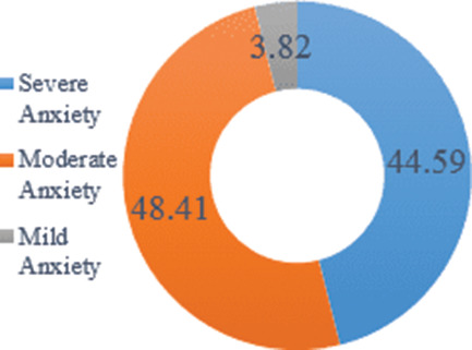 Impact of COVID-19 on Psychology among the University Students Issue 11, 2020
